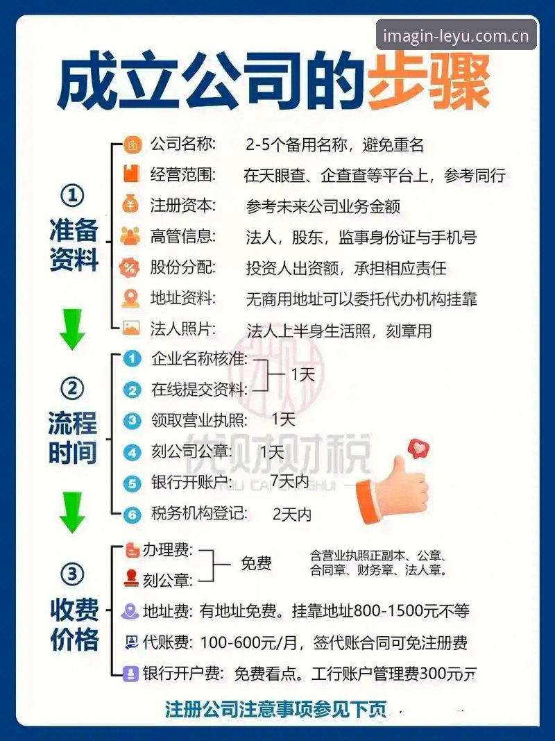 创见版手机版注册避坑指南：五个关键步骤让你避开90%的常见错误